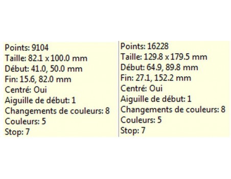 Motif de broderie outils