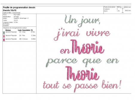 Motif de broderie  texte en théorie