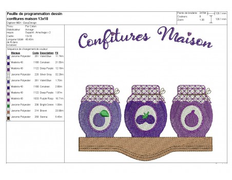 Motif de broderie machine confitures prunes, figues mûres