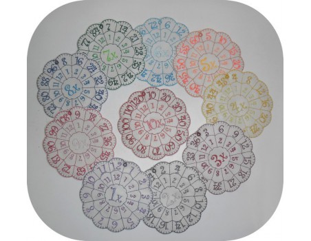 Motif de broderie machine tables de multiplication ITH