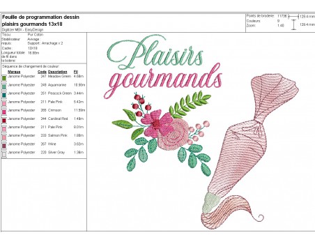 Motif de broderie machine  la poche à douille plaisirs gourmands